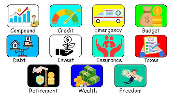 Every Basic Financial Concept You MUST Understand