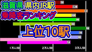 【滋賀県】県内JR駅乗降客ランキング（上位10駅）