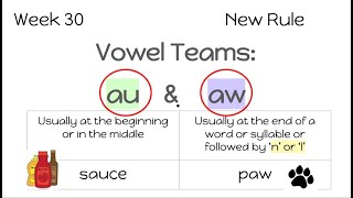 How to Teach the au/aw Spelling Rule — Ascend Smarter Intervention