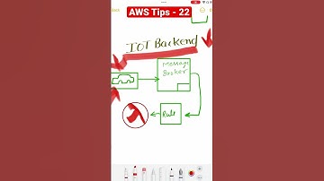 AWS Tips - 21 AWS Lambda Usecase in case of IOT data collection and rule engine #aws