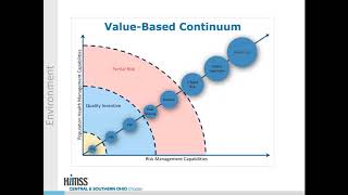 CSOHIMSS September 2017 Lunch and Learn Webinar