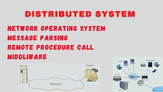 Distributed System | Message Passing | Remote Procedure Call | Middleware | Network Operating System