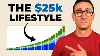 They Spend $25K/mo. Here’s What Their Retirement Plan Looks Like