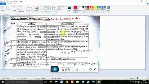 DRAFTING APPEARANCE & PLEADING (PART-2) CS PROFESSIONAL
