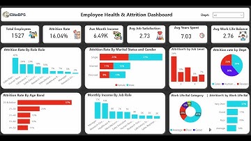 HR Analytics in Power BI : Turnover, Headcount Trend, Diversity | Step-by-Step