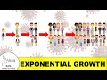 Covid-19 Exponential Growth and Compound Interest