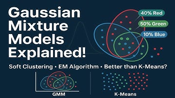 Master Gaussian Mixture Models in 5 Minutes | Soft Clustering & EM Simplified