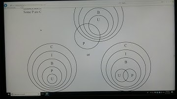 Sorites Arguments (Categorical Logic 4)