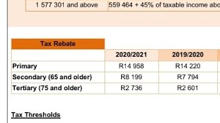 Grade 12 Mathematical literacy Income tax/Taxation (tax rebates)