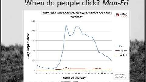 32-second dataholics: behind the scenes of social clicks