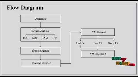 Power Consumption-Aware Virtual Machine Placement in Cloud Data Center