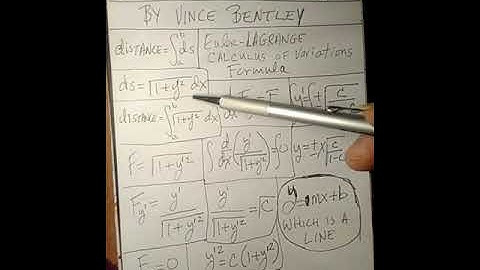 Calculus of Variations Shortest distance between two points