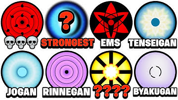 Every Dojutsu In Naruto