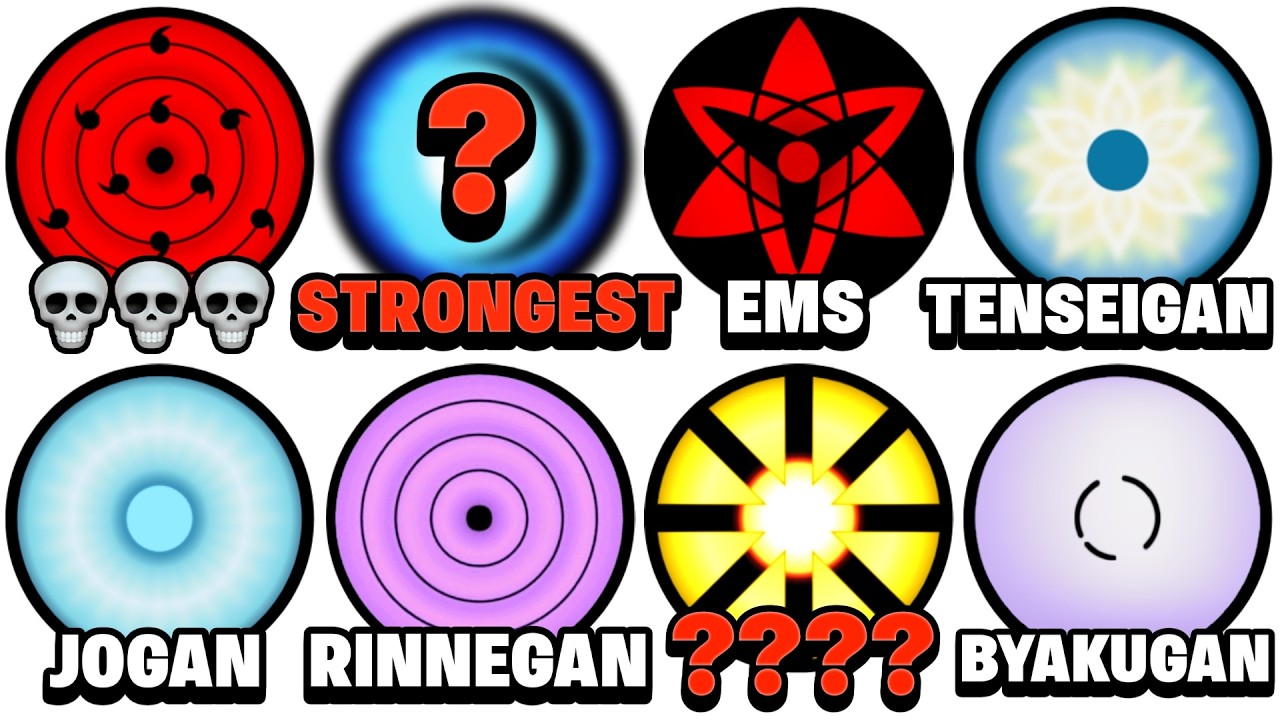 Every Dojutsu In Naruto