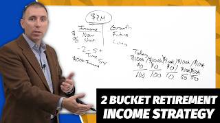 How do I create my 2 Bucket Strategy For Retirement Income?