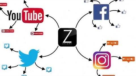 MKF 3881 - How Zalora Uses Social Media Marketing to Create Customer Value?