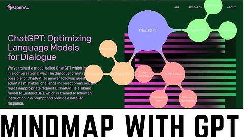 make mind maps with GPT | Create Mindmaps with ChatGPT #mindmaps #chatgpt #gpt #ai #overleaf