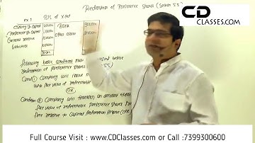 CMA Inter Group -2  | Company Accounts | Redemption of Preference shares |