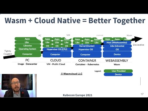 Kubecon EU 2021 Keynote: WebAssembly & Cloud Native: Better Together