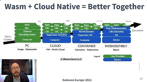 Kubecon EU 2021 Keynote: WebAssembly & Cloud Native: Better Together