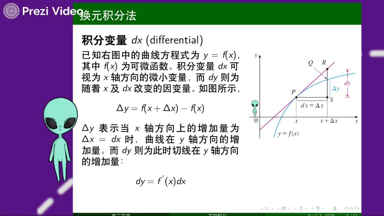 CHHS Mathematics - ② 换元积分法