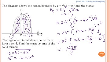 Volumes of Solids of Revolution Part 1