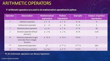 6. Operators in Python - Part 1 | Arithmetic | Membership | Identity | Bitwise | By Future Achievers