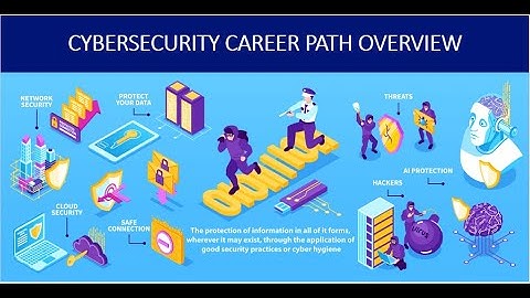 Cybersecurity Career Path | Information Security Career Path