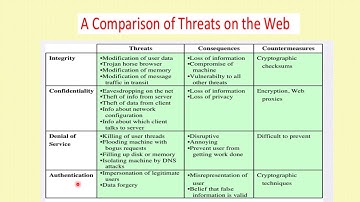 Web Security Considerations(Malayalam)/CS 409 Cryptography & Network Security