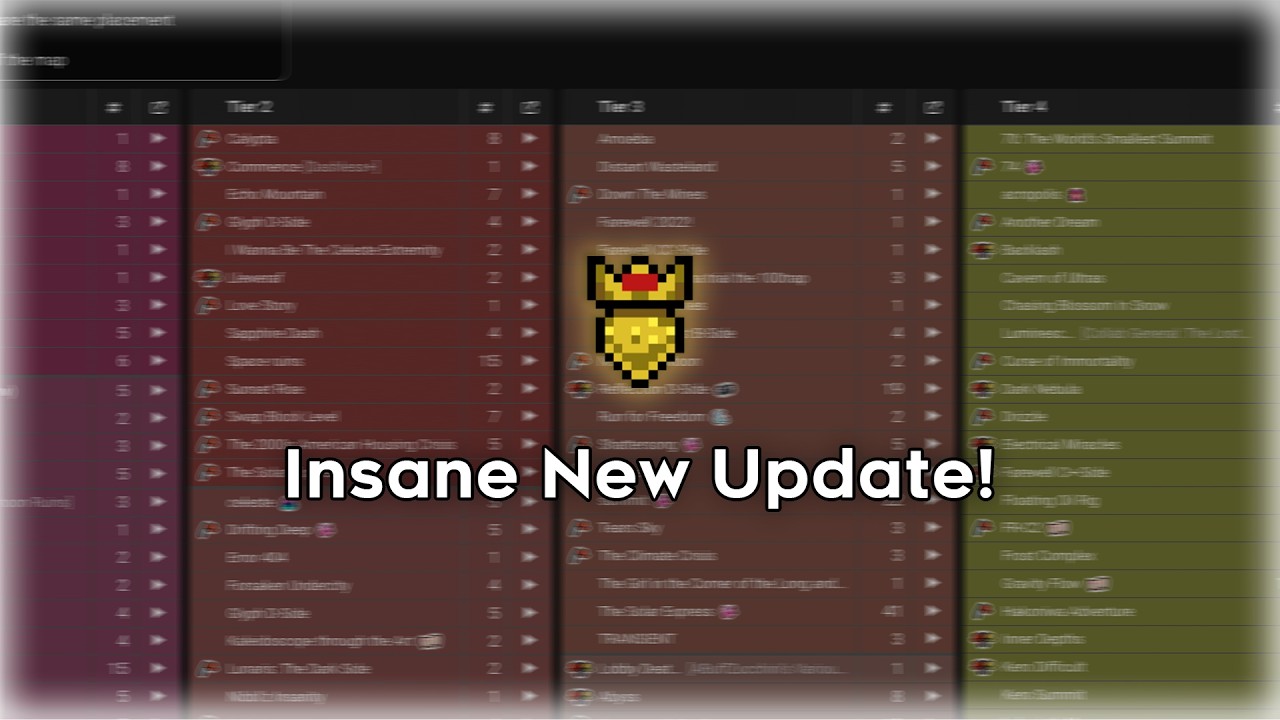 MAJOR Update to Celeste's Golden List!