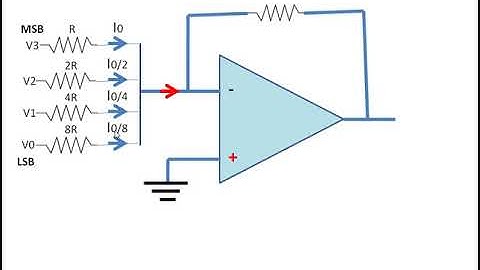 Lec 45  - DAC using Weighted Resistor Method