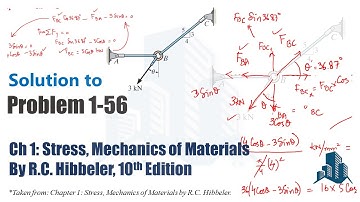 Problem 1-56 Determine the angle (Theta) if avg: normal stress is equivalent in each AB and BC rod