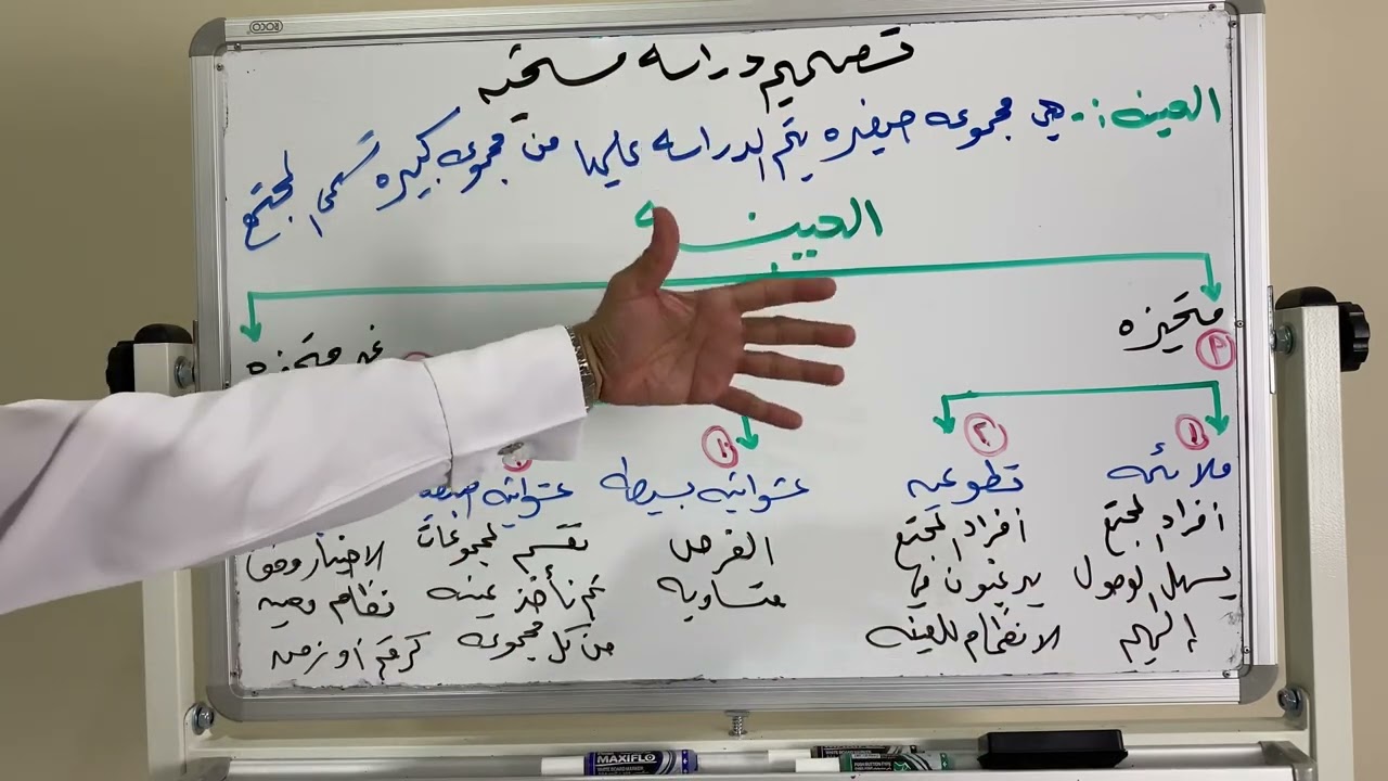 تصميم دراسة مسحية لصف ثالث متوسط