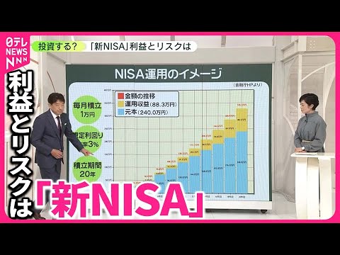 【投資する？】「新NISA」利益とリスクは 専門家「“リスク”をどの程度許容できるか考えること」