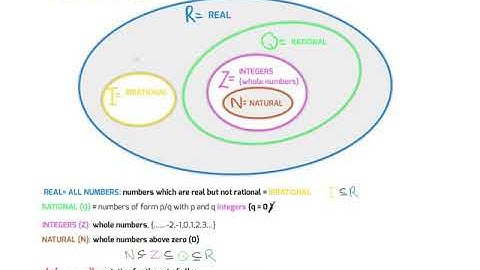 Yr 11 METHODS Sets of numbers, DOMAIN RANGE
