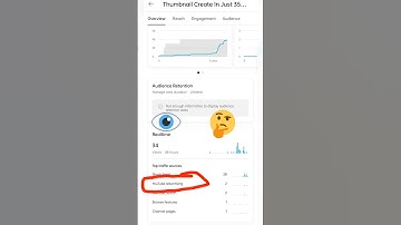 YouTube Advertising traffic Source? #viral  #short #shorts #technicalhub