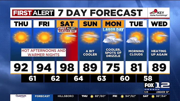 First Alert Thursday morning FOX 12 weather forecast (8/29)