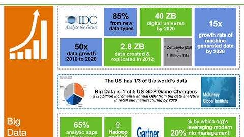 DSC Webinar Series: Hadoop 2.0: YARN to Further Optimize Data Processing