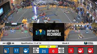 Qualification 11 of 14 - Week 0