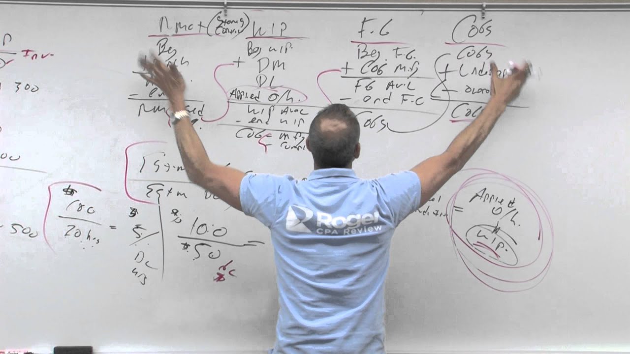 Flow of a Cost System - YouTube