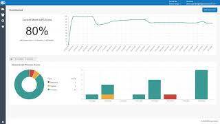 MyPlace Connect WiFi Marketing Product Dashboard screenshot 2