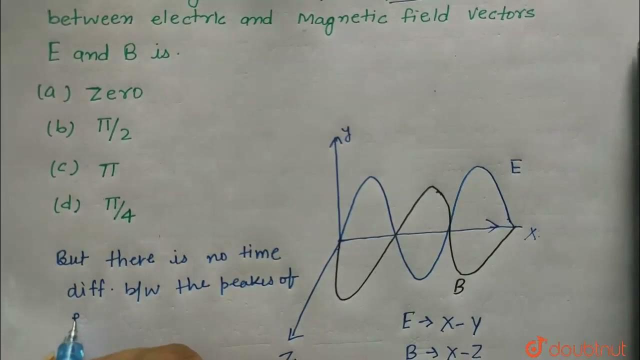 electromagnetic wave, the phase difference between and magnetic field vectors E and ... - YouTube