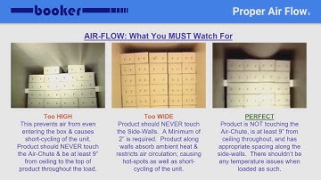 Loading Refrigerated Products