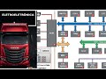 ELETROELETRÔNICA.  IVECO S-WAY. VAMOS CONHECER ARQUITETURA ELETRÔNICO (1 VÍDEO CONTINUA NOS PRÓXIMOS