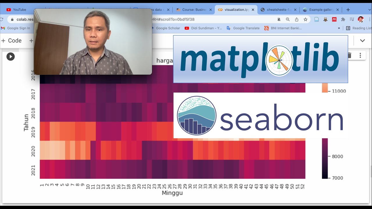 Visualization dengan Matplotlib dan Seaborn | Business Data Science ...