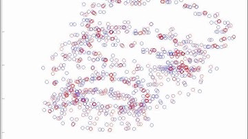 Gradient Descent Demonstration