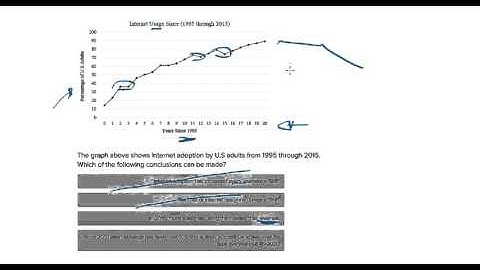 SAT Problem Solving and Data Analysis Question 50811