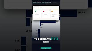 Your attribution chart shows correlation, not lift #Shorts