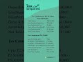 Tax Calculation For 46 LPA Under Old Tax Regime #incometax #incometaxreturn