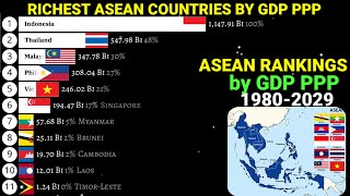 Richest ASEAN countries by GDP PPP 19802029